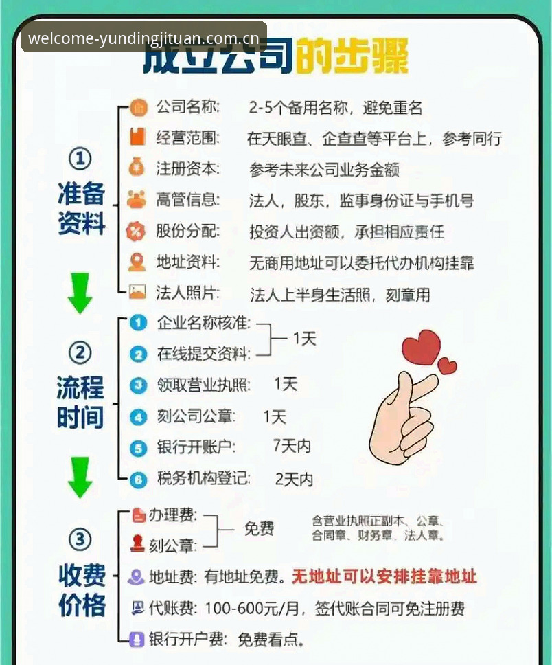 云顶集团官网注册完整指南：从新手到熟练的每一步